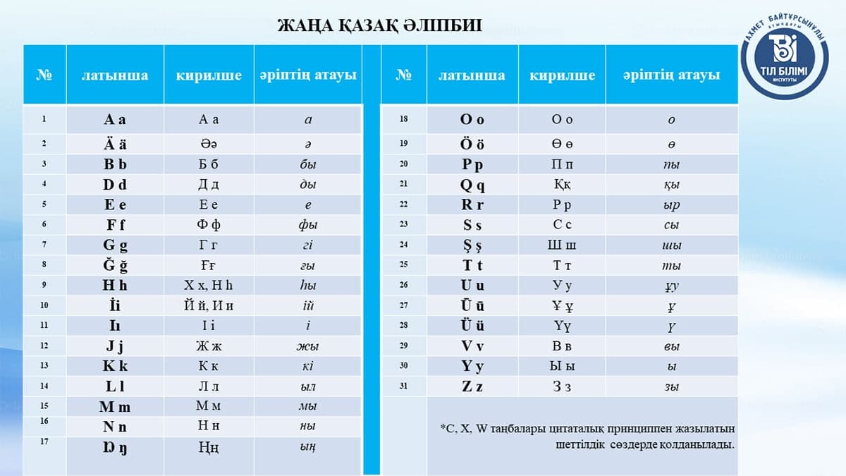 Общественности представили усовершенствованный казахский алфавит на латинице